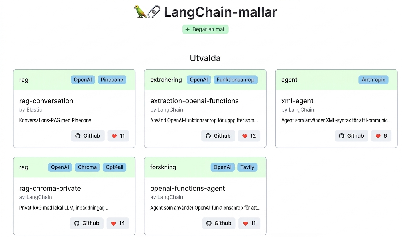 README-filen från LangChain-mallars GitHub-repositorium.