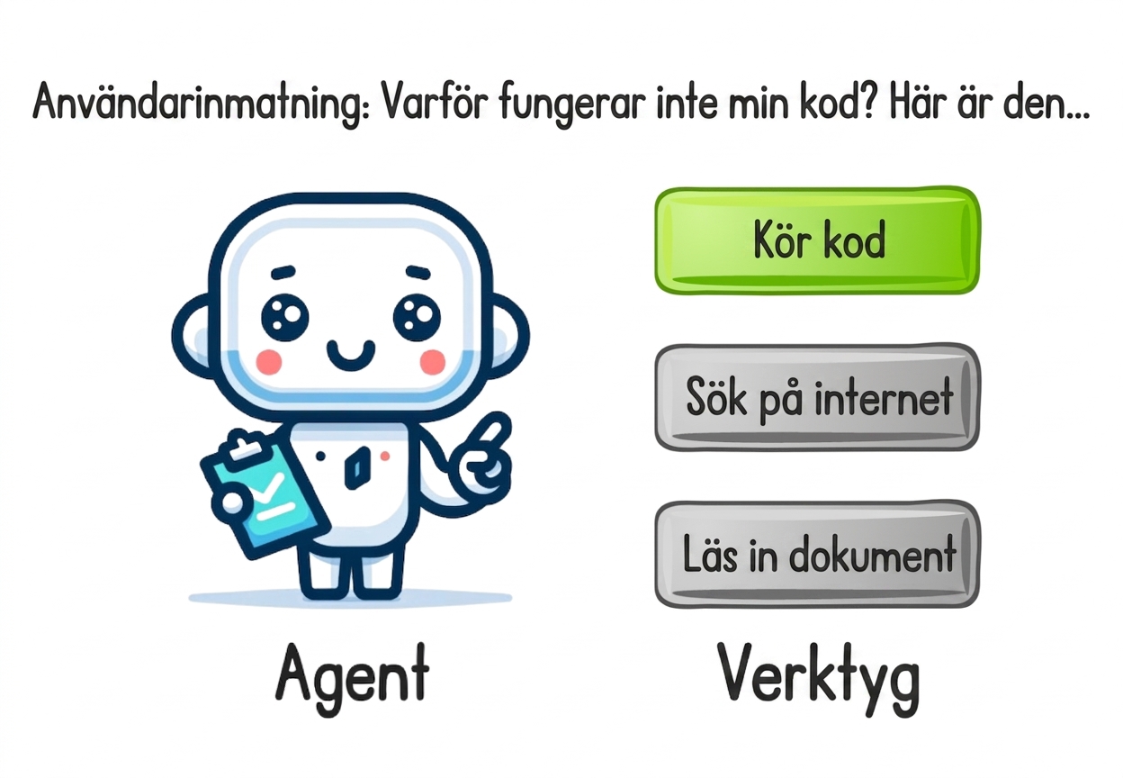 En agent som avgör vilket verktyg som ska användas baserat på användarens indata.