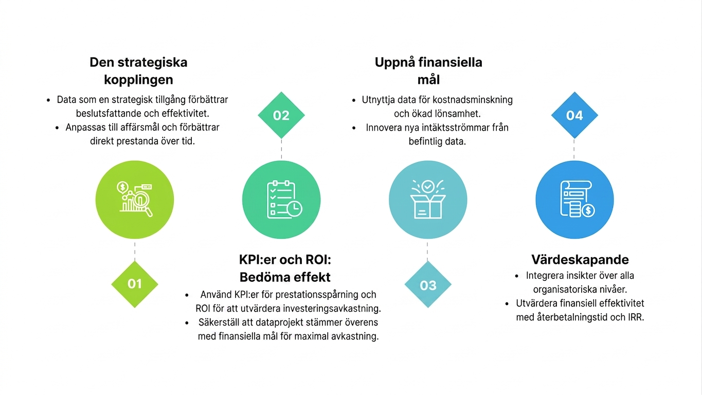 Textrutor och certifikatikon