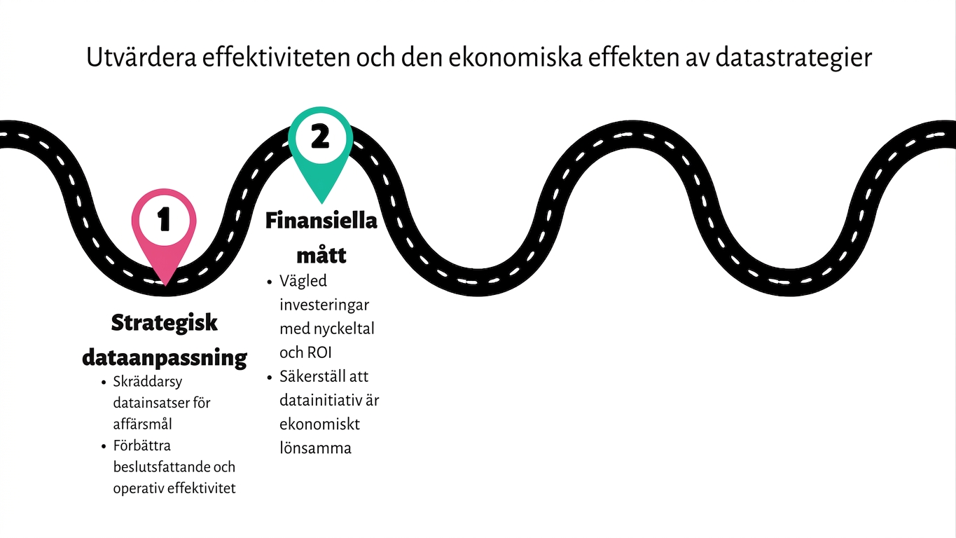 Punkt 2 på en färdplan