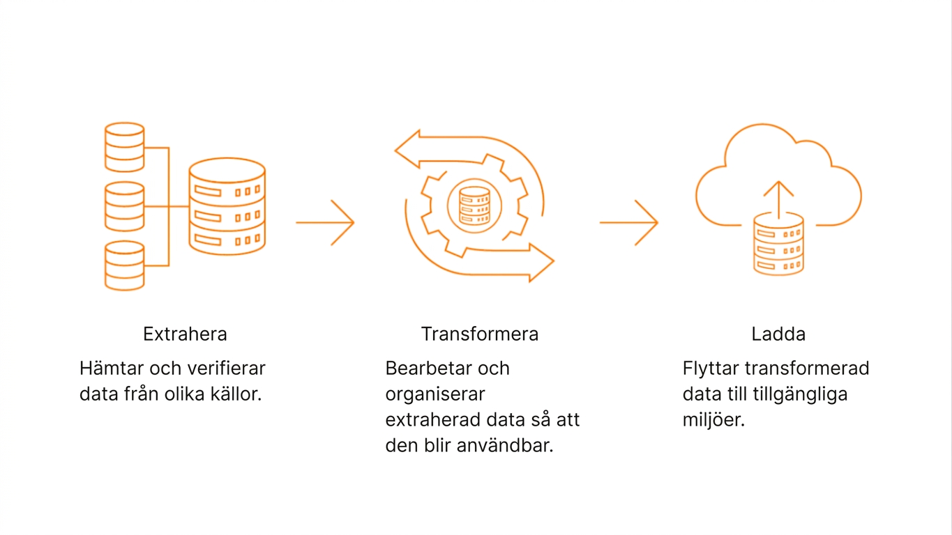 Databasikoner, kugghjul och moln som representerar ETL-processen