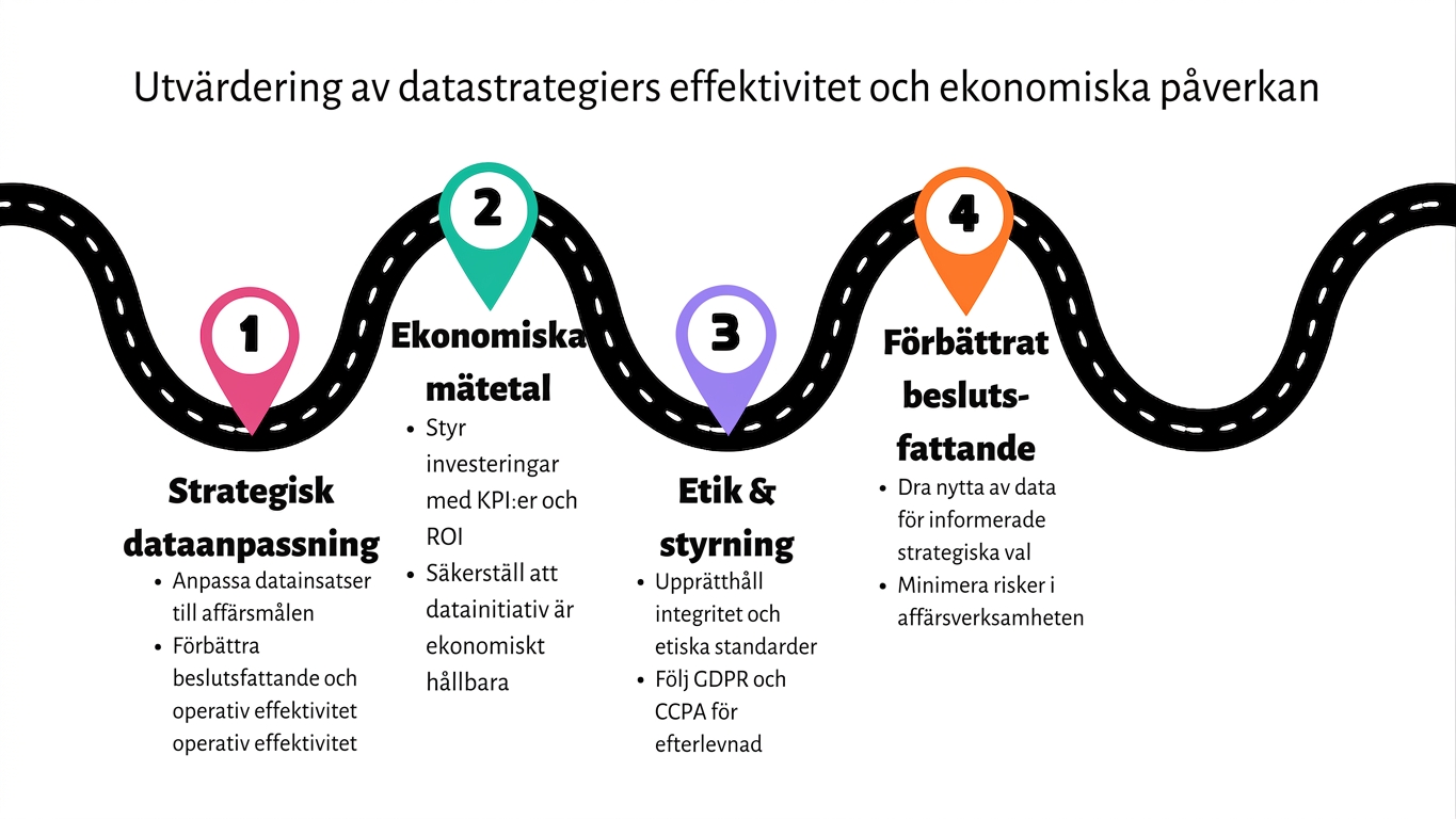 Punkt 4 på en färdplan