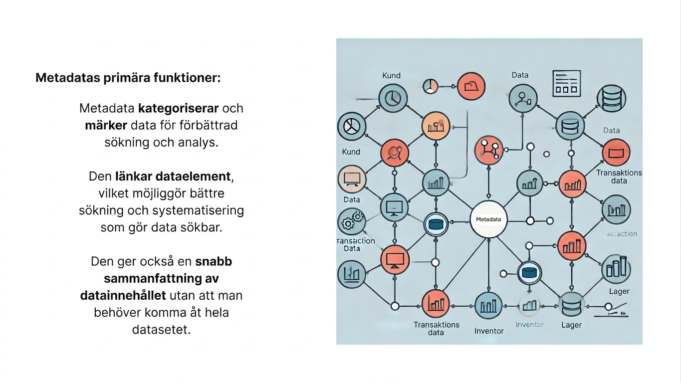 Diagram med sammanlänkade cirklar
