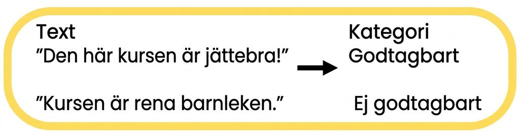 Exempel på grammatisk korrekthet