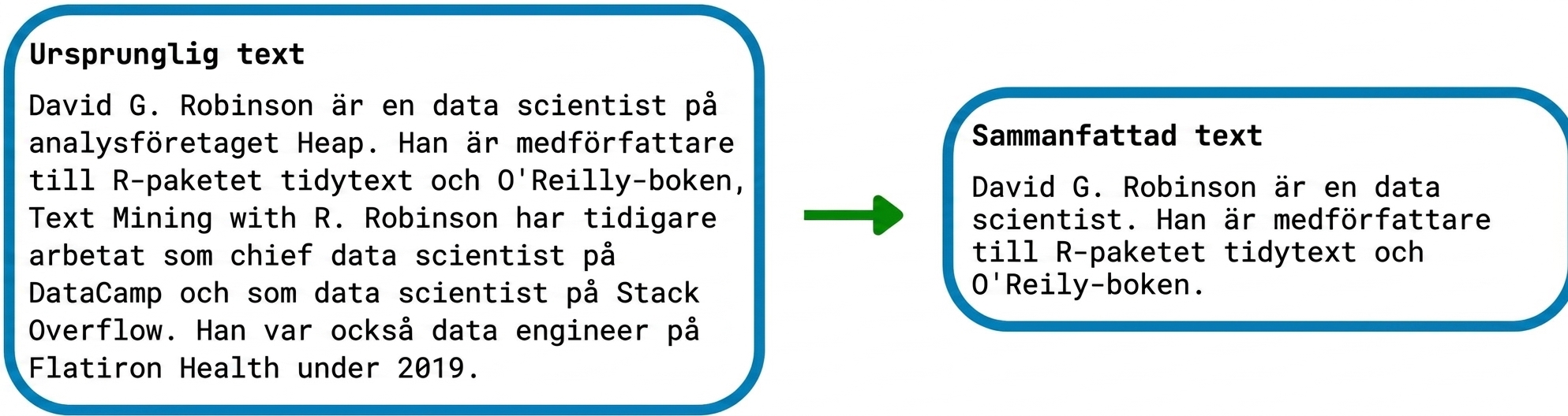 Exempel på textsammanfattning