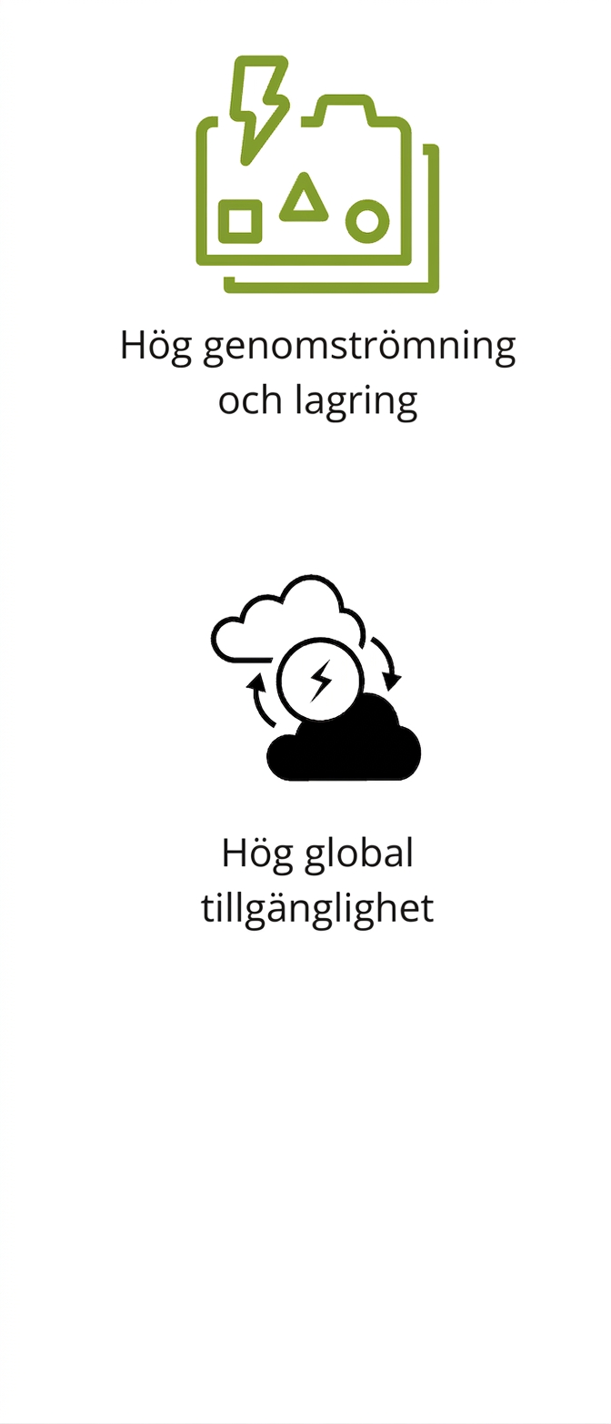 Ikoner som visar högt dataflöde och lagring samt hög global tillgänglighet.