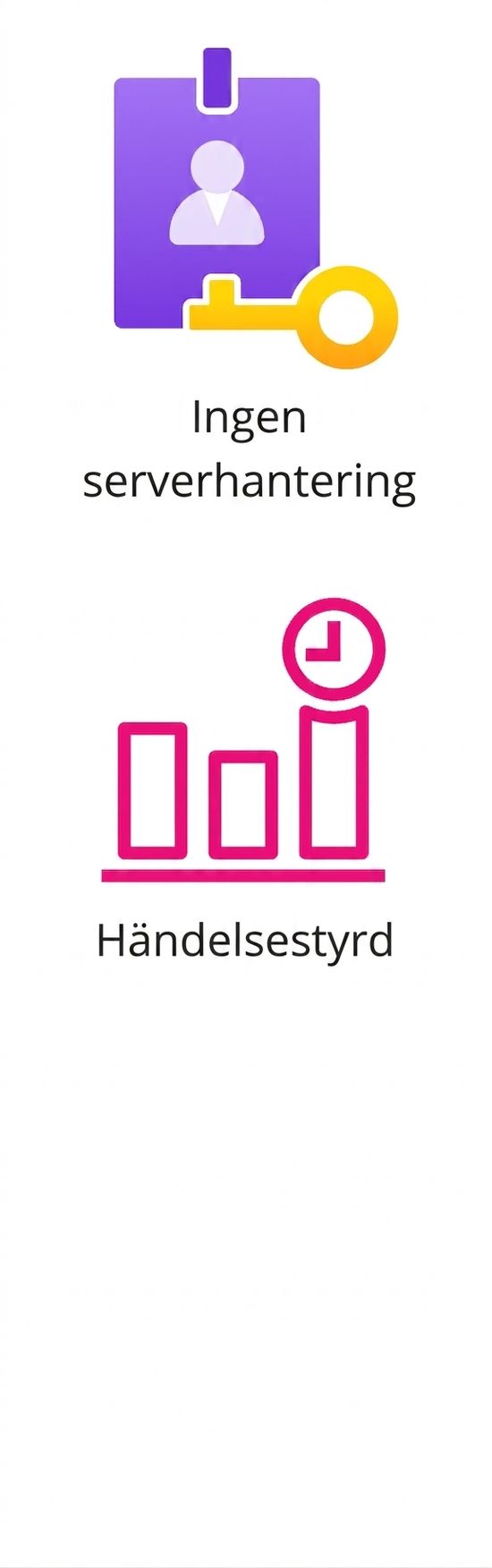 En ikon som visar händelsestyrd applikation.