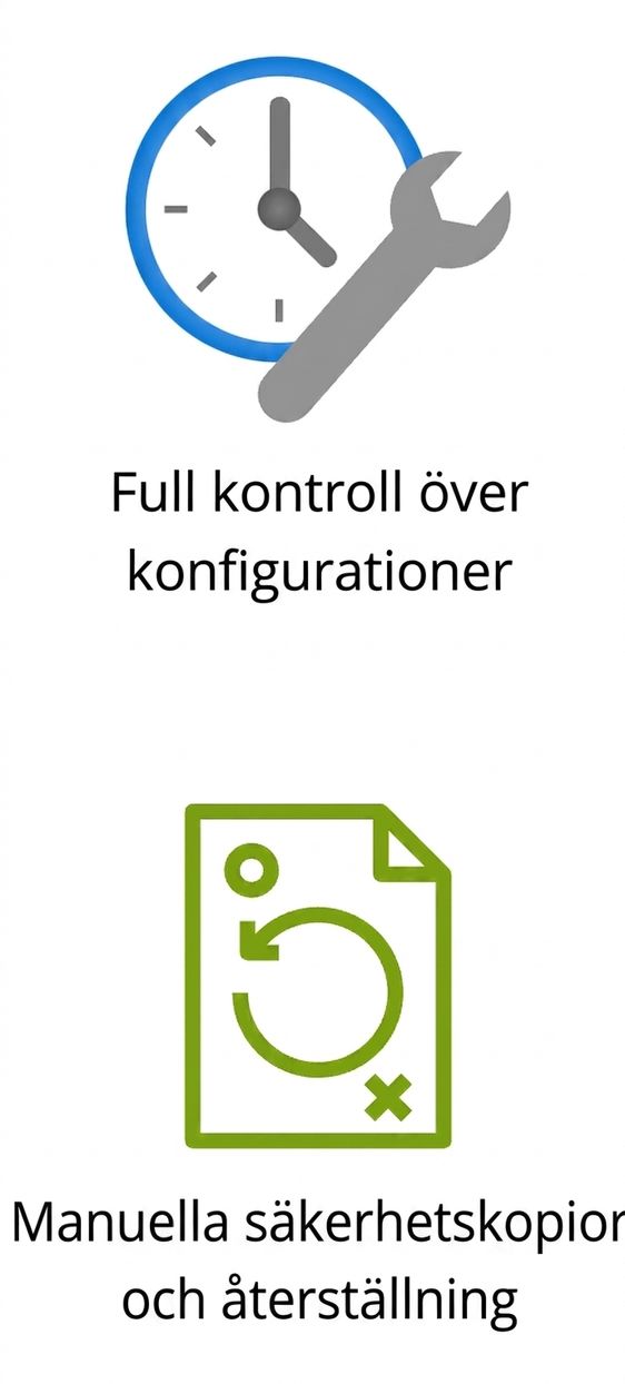 Två ikoner som lyfter fram kontroll över konfigurationer och manuell säkerhetskopiering.