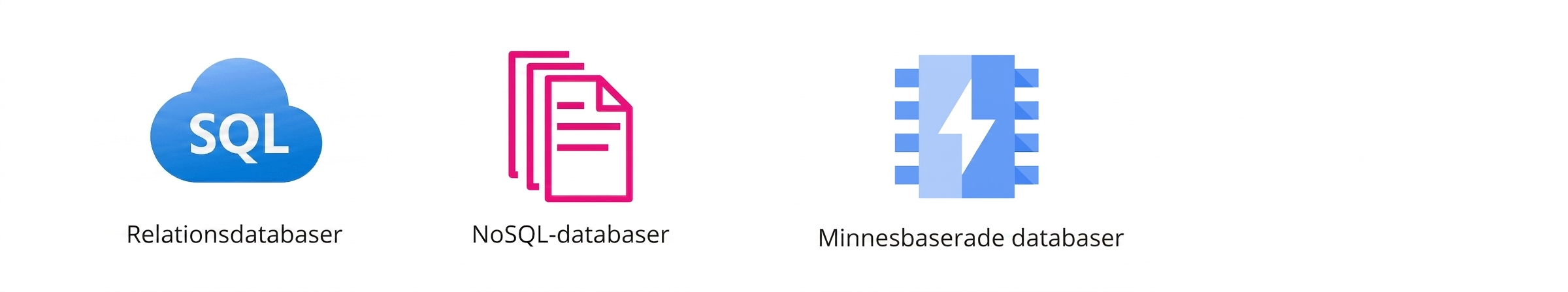 Ikoner som visar relationsdatabaser, NoSQL-databaser och minnesbaserade databaser.