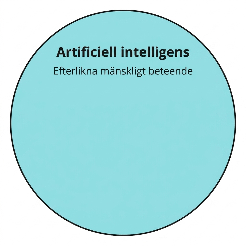 En cirkulär ikon som representerar artificiell intelligens.