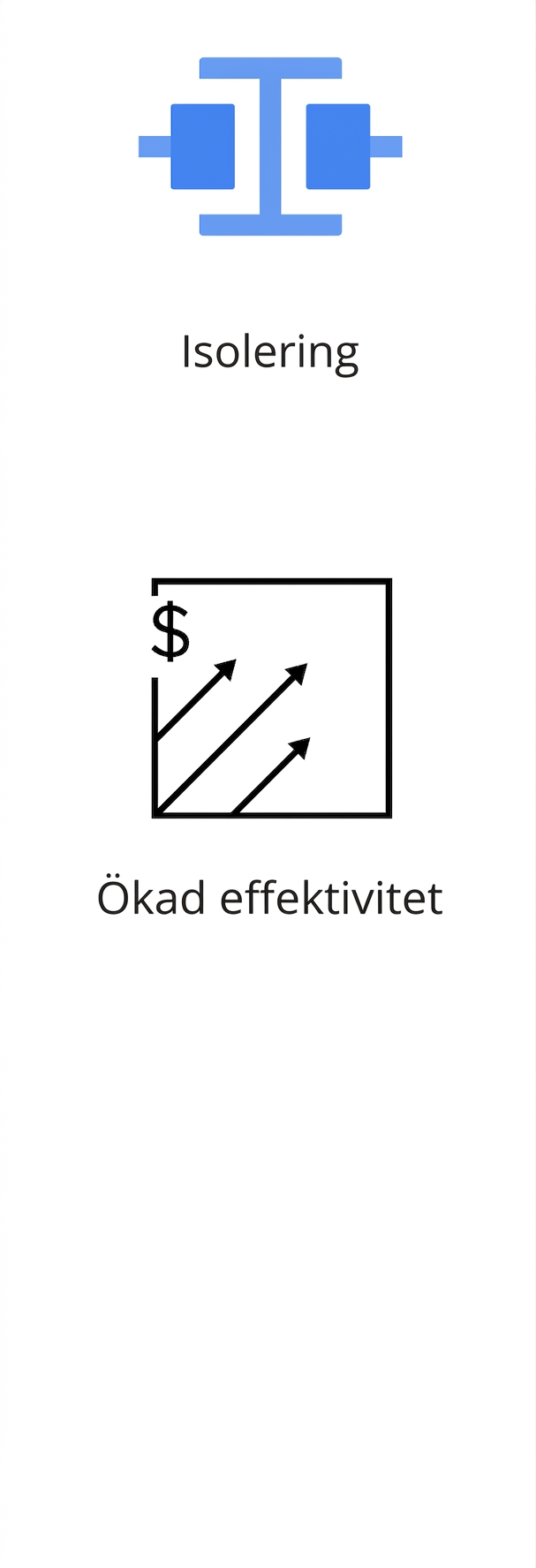 En ikon som visar ökad effektivitet.
