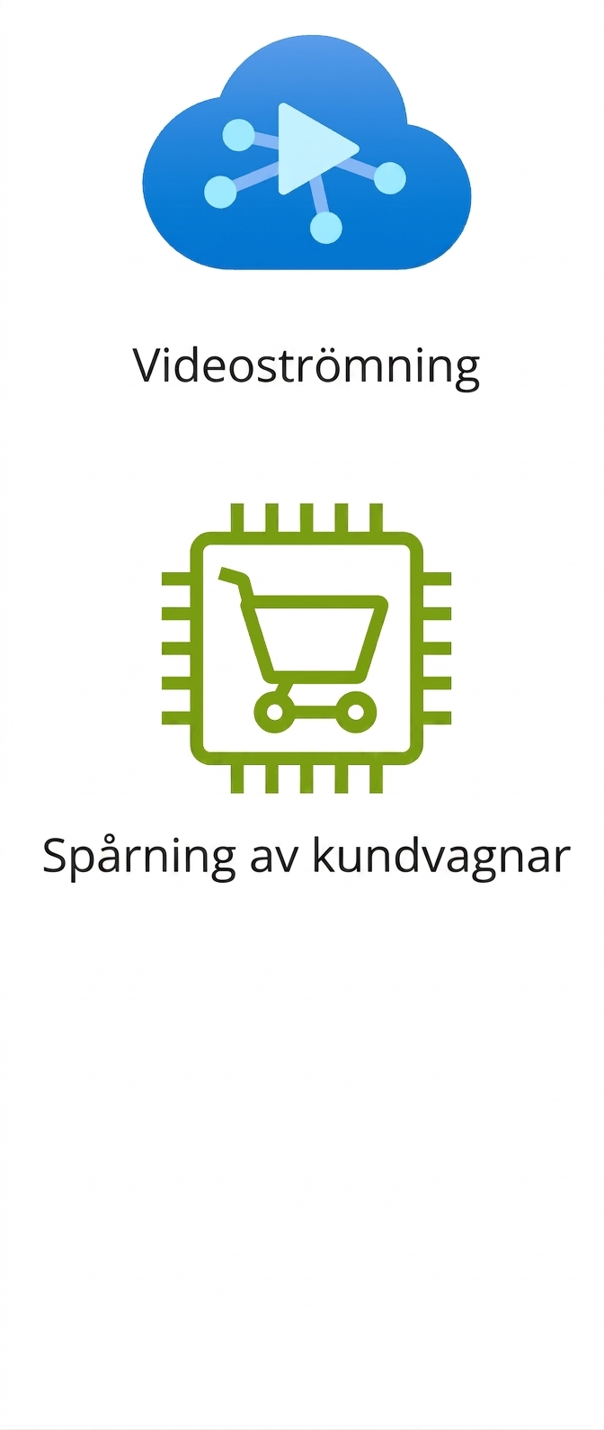 Ikoner som visar videoströmning och spårning av kundvagnar.