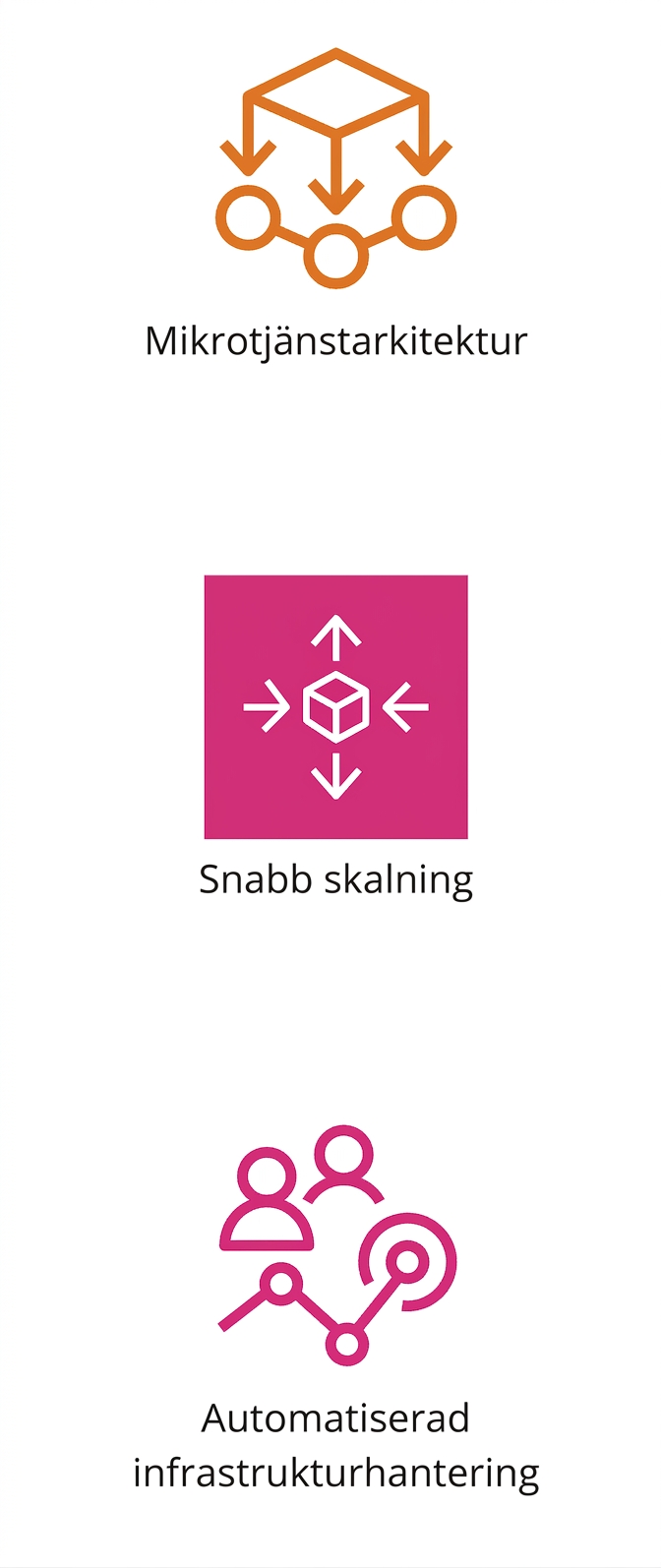 En ikon som visar automatiserad infrastrukturhantering.