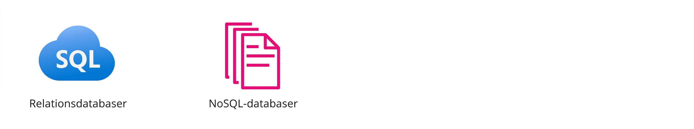 Två ikoner som visar relationsdatabaser och NoSQL-databaser.