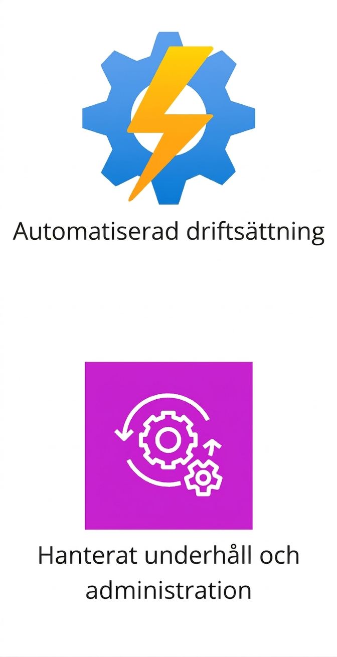Två ikoner som visar automatiserad driftsättning och hanterat underhåll.