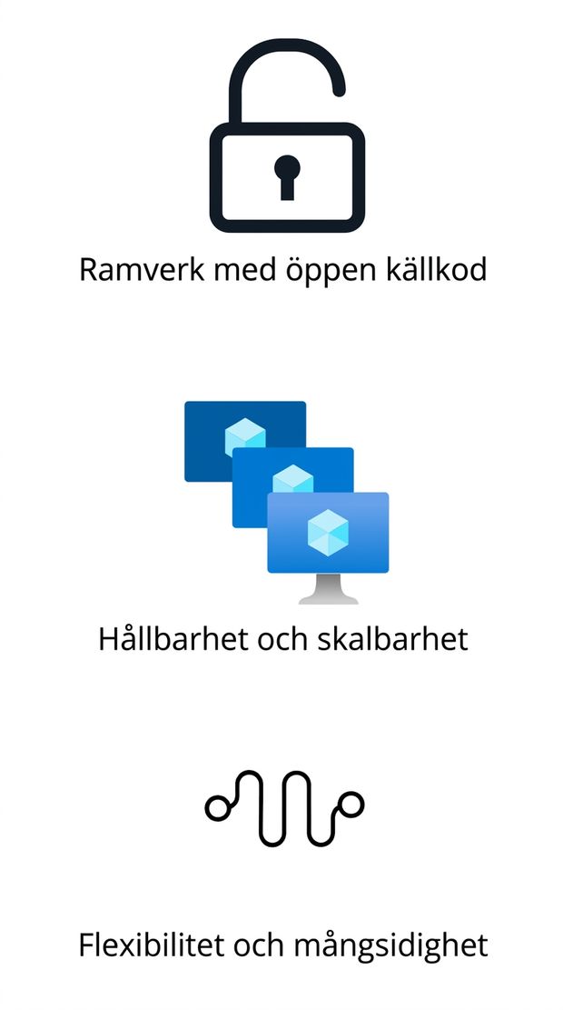Ikoner som visar ramverk med öppen källkod, robusthet och skalbarhet samt flexibilitet.