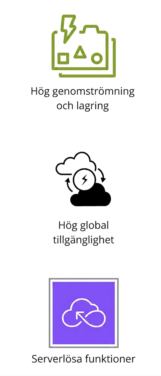 Ikoner som visar högt dataflöde och lagring, hög global tillgänglighet och serverlösa funktioner.