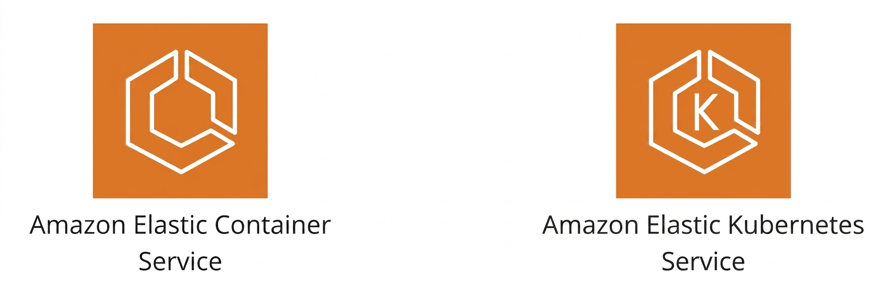 En ikon som visar Amazon Elastic Container Service och Amazon Elastic Kubernetes Service.