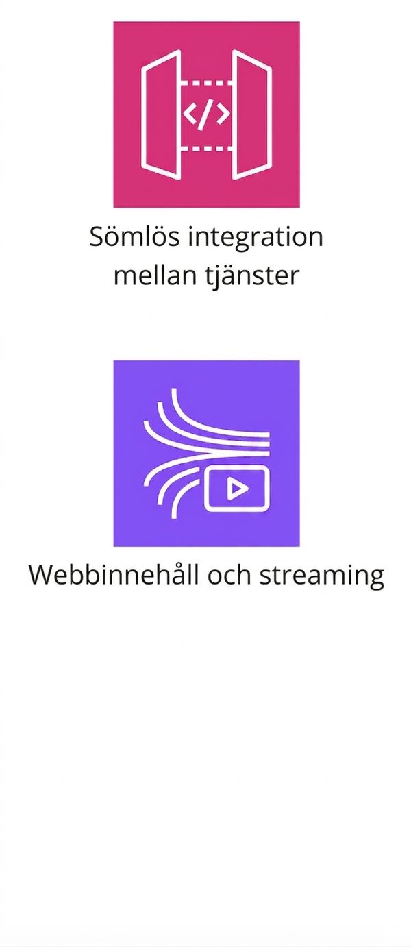 Ikoner som visar integration mellan tjänster och webbinnehållsstreaming.