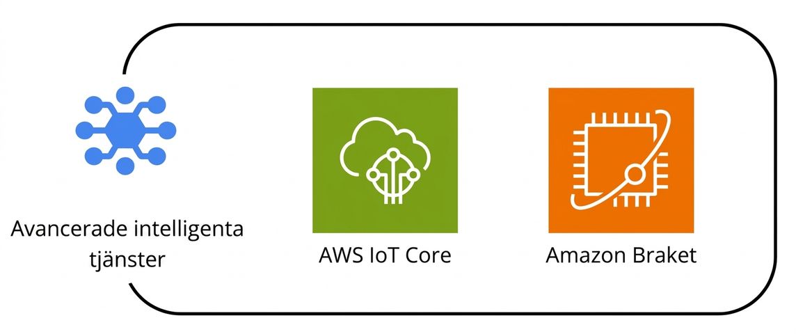 En samling AWS-tjänster under avancerade intelligensetjänsternas paraply.