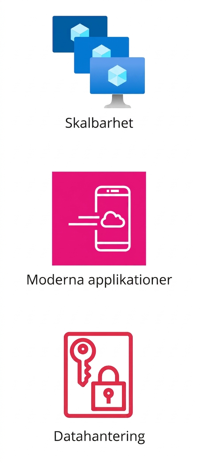 Tre ikoner som visar skalbarhet, moderna applikationer och datahantering.