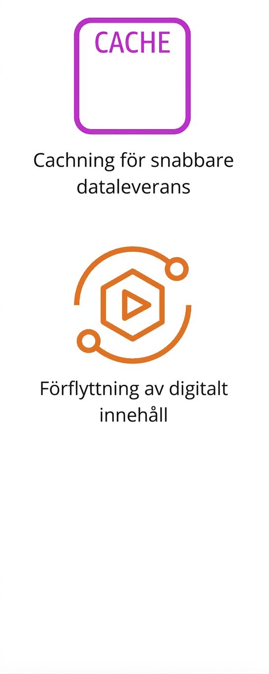 Två ikoner som visar datacaching och rörelse av digitalt innehåll.