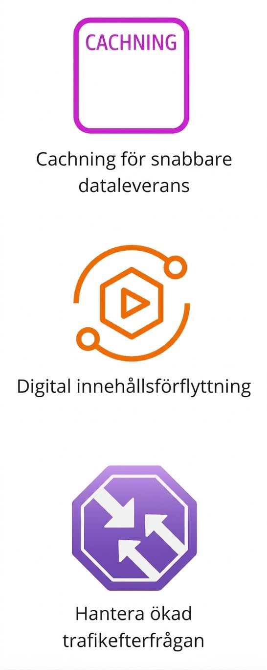 Tre ikoner som visar caching, rörelse av digitalt innehåll och ökad trafikefterfrågan.