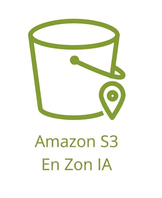En ikon som visar lagringsklassen S3 One Zone-Infrequent Access.