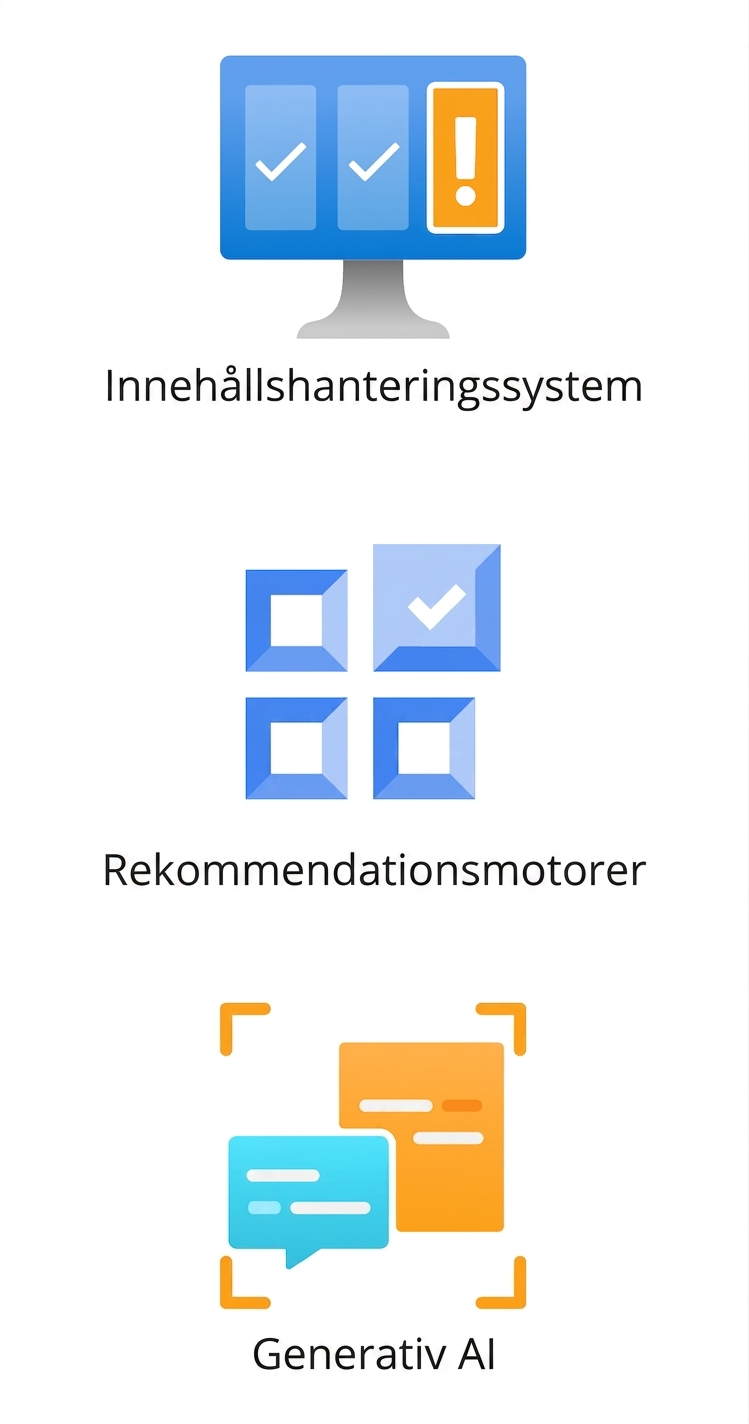 Ikoner som visar innehållshanteringssystem, rekommendationsmotorer och generativ AI.