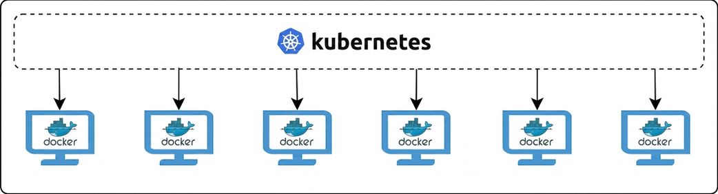 Kubernetes och Docker