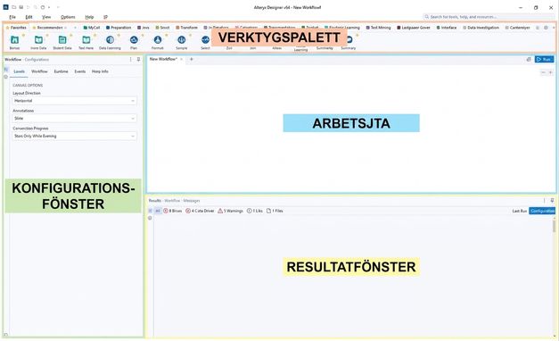 Bild av Alteryx-gränssnittet med viktiga områden markerade och etiketterade