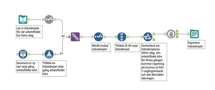 Alteryx-arbetsflöde
