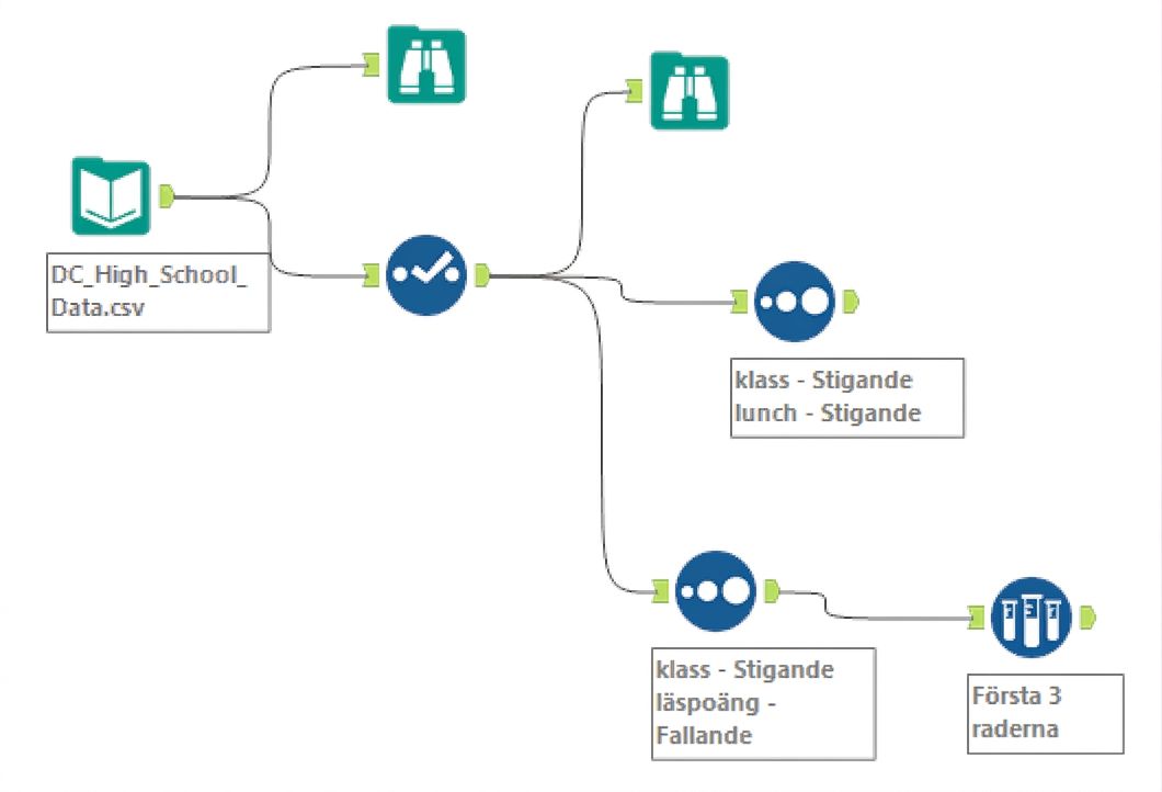 Alteryx workflow after Chapter 2 .png