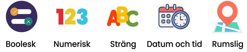 Datatyper med Boolean, Numeric och String visade.png