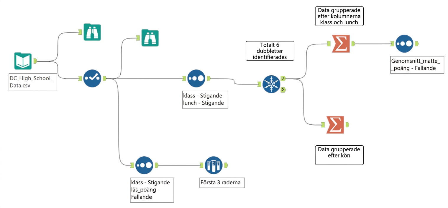 Alteryx workflow after Chapter 3.png