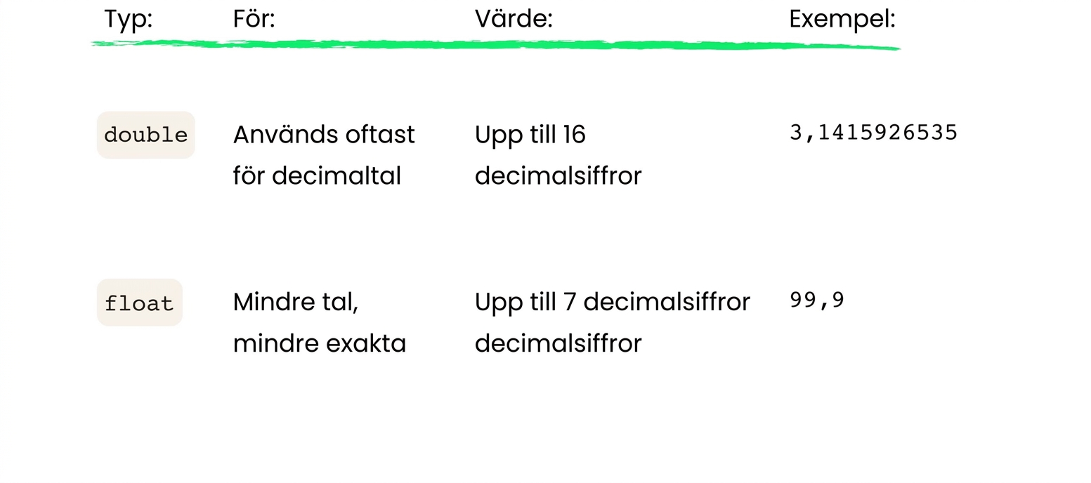 float lagrar upp till 7 decimaler
