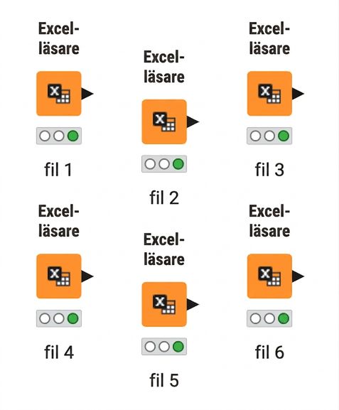 Flera Excel Reader-noder