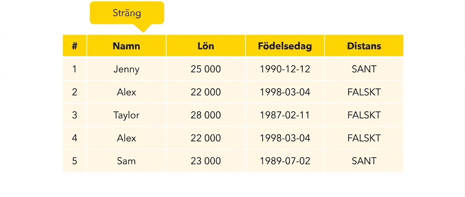 Strängtyp