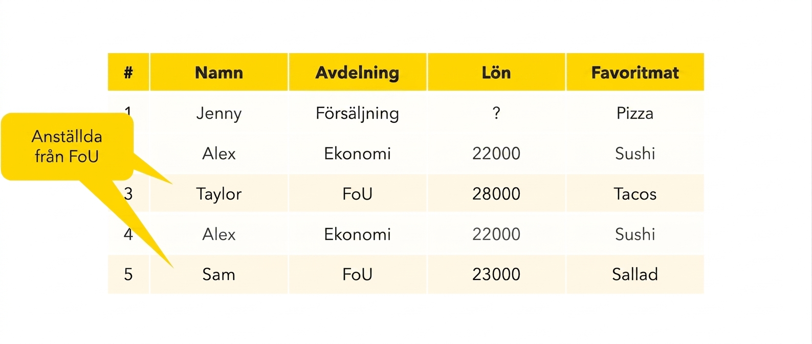 Filtrera två rader