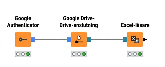 Anslut till Google Drive