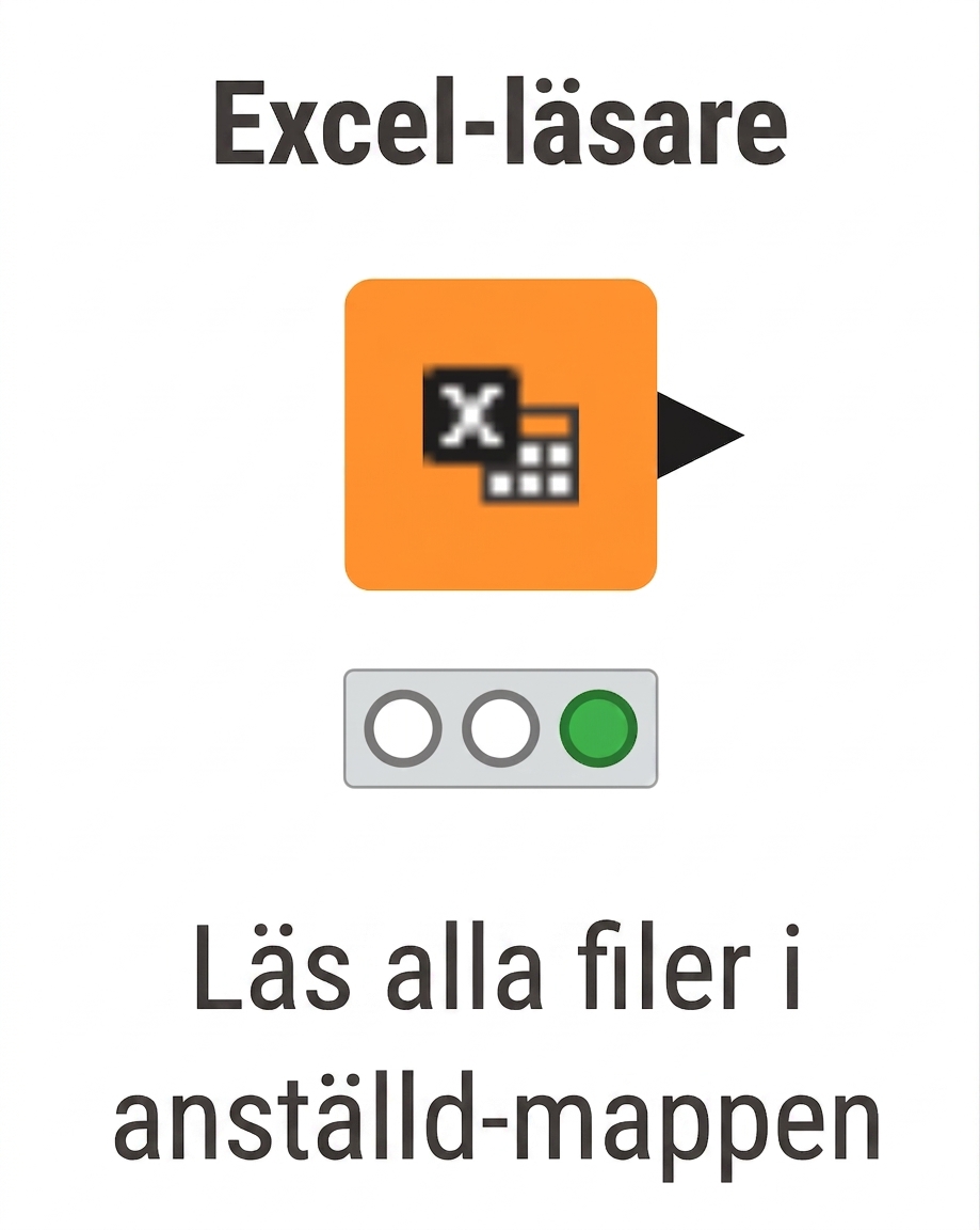 Excel Reader-nod som läser flera filer
