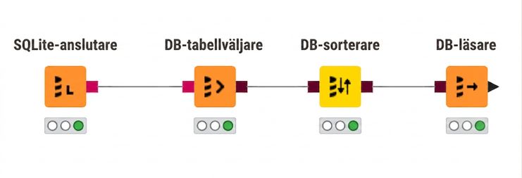 4 noder för databasförfrågningar