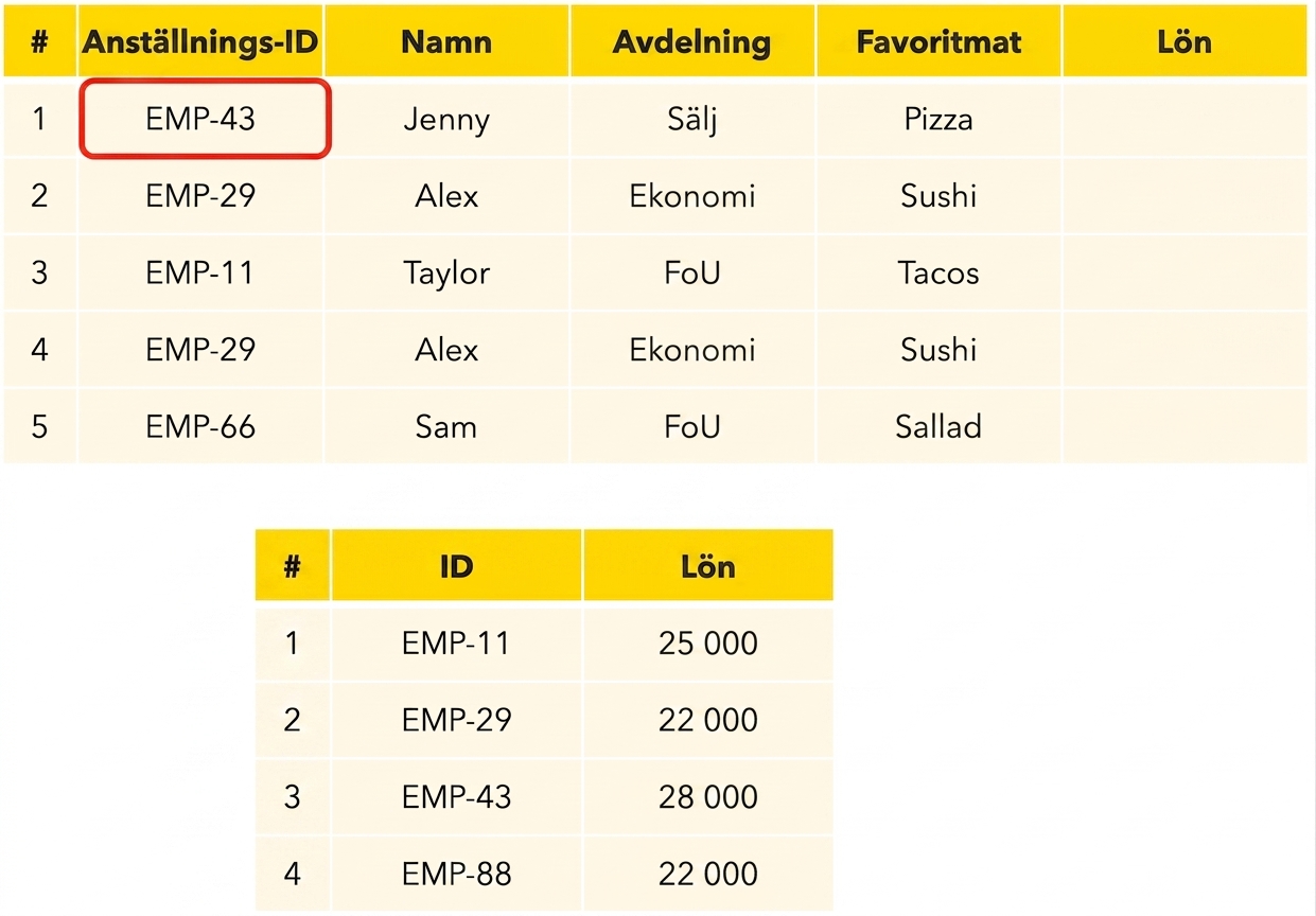 Första anställd