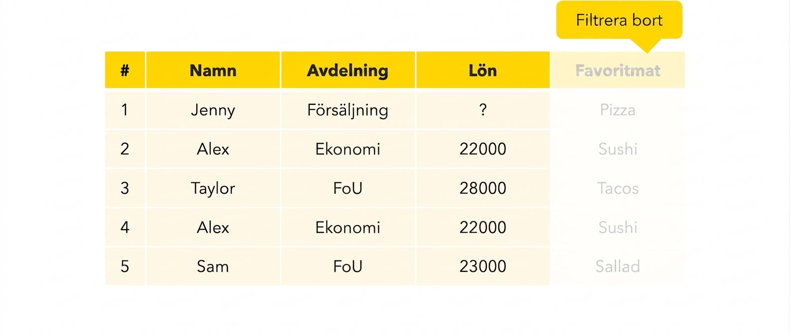 Ta bort en kolumn