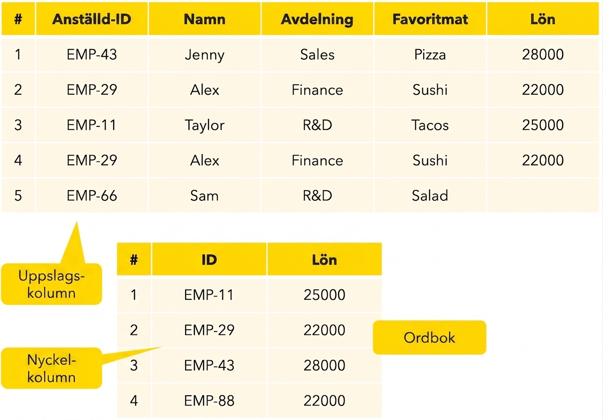 Sök- och nyckelkolumner