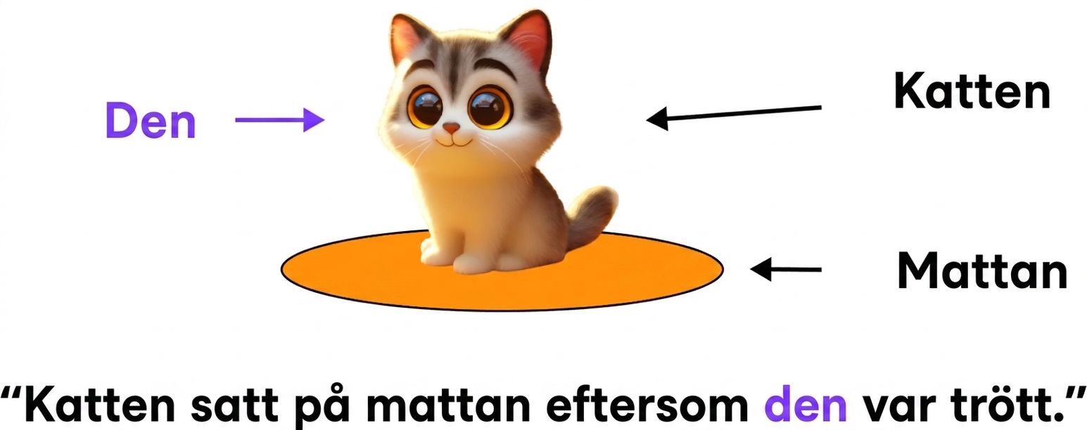 Illustration av en katt som sitter på en matta