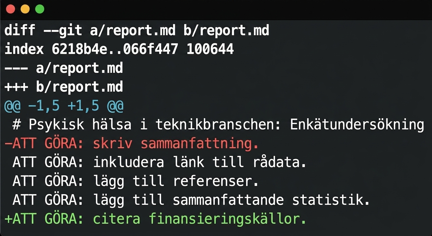 git diff-utdata som visar att "TODO: write executive summary." togs bort och "TODO: cite funding sources" lades till