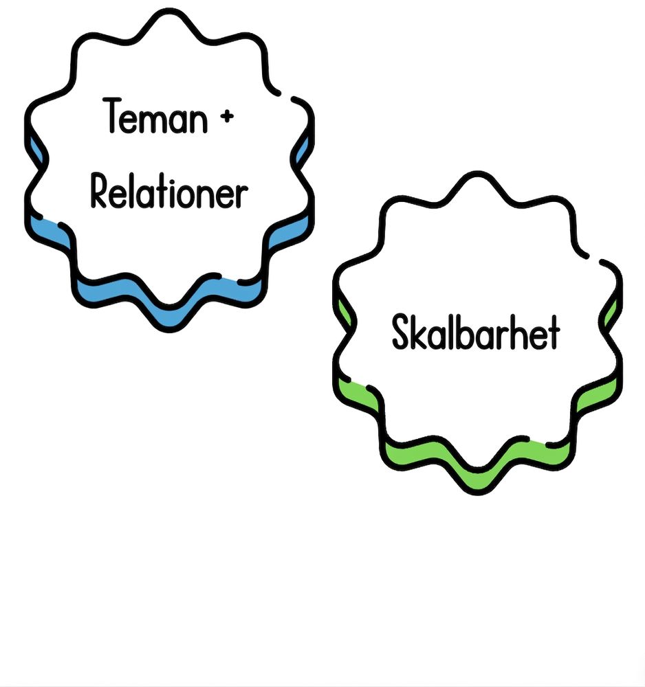 En bubbla med texten "skalbarhet".