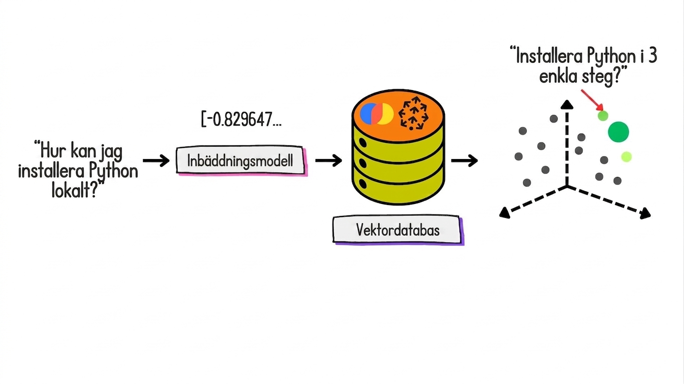 what_are_embeddings4.jpg