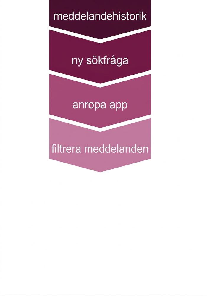 Konversationsinställning uppdaterad med meddelandefiltrering.